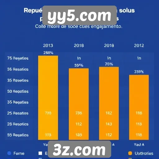 Comparativo de usuários do yy5.com e concorrentes